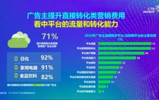 亿企广告联盟，重塑数字营销新生态