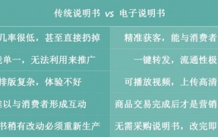 重塑未来营销，兴趣广告如何精准触达消费者