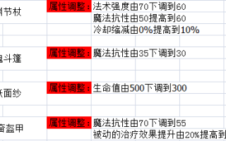 AP广告联盟，探索其优势与局限