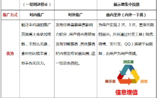 免费广告联盟，开启低成本高效益的营销新时代
