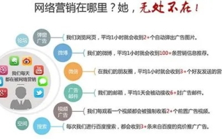 网络广告在网络营销中的地位与意义