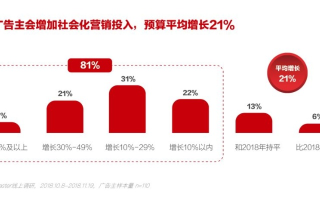 探索lbchs广告联盟，揭秘数字营销新趋势与策略