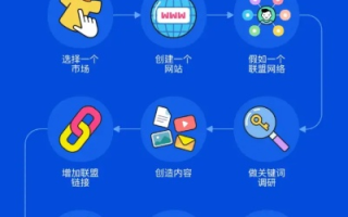 广告联盟评测网，揭秘高效广告联盟，助力企业精准营销