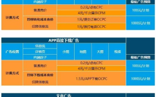 建个人网站做广告联盟网站大约得多少钱？
