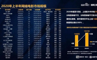 探索映画移动联盟，重塑影视内容分发的新格局