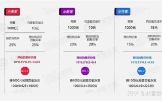 网络广告是如何收费的，深度解析与策略建议