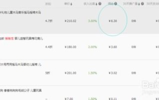 淘宝联盟上推广产品赚钱是真的吗？