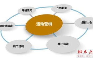 探索比较好的广告联盟，如何选择合适的广告平台提升营销效果