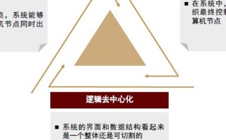中金联盟，重塑金融生态的跨界合作力量