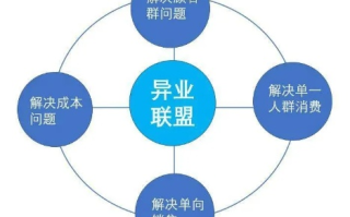 探索无广告联盟，打造纯净合作生态的新路径