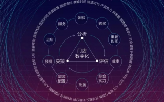 重塑数字营销生态，中易广告联盟系统的崛起与变革