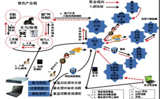乌云广告联盟，揭秘互联网黑产下的灰色产业链