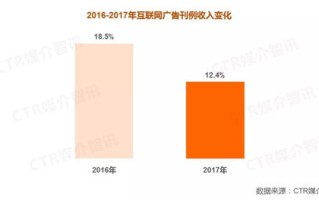 企业提升网络广告收益的有效策略与措施