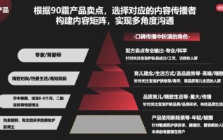 重塑品牌魅力，OK广告传媒的创意营销探索