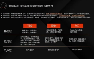 搜狗联盟，重塑互联网广告生态的先锋力量