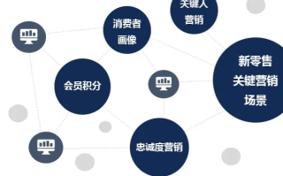 麒润广告网络，重塑数字营销新生态