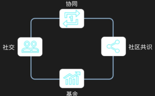 AAA交换链联盟，重塑数字资产交易新生态