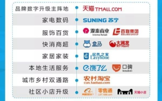 99联盟，重塑电商生态，引领新零售革命