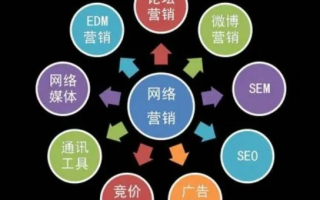 低成本推广策略，打造新上线打折信息网站的知名度