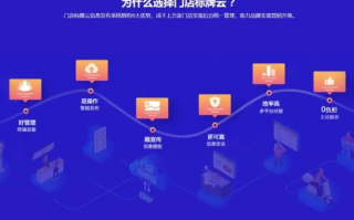 网商管家，打造高效电商管理的数字化解决方案