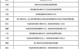 CPA周付广告联盟信誉排名，揭秘行业真相