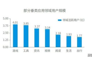 博客广告联盟策略，在博客大巴上实现盈利最大化