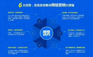 站长广告，精准营销，提升网站流量与收益