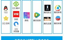 腾讯有广告联盟吗，深度解析腾讯广告联盟的生态与策略