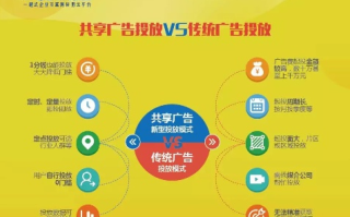 e网广告联盟，重塑数字营销新生态的领航者