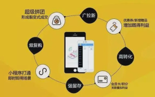 A5广告联盟，打造高效精准广告投放的秘诀