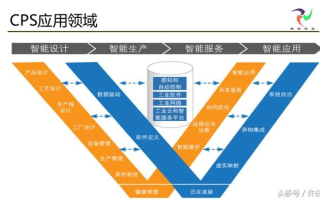 什么是CPS联盟接口