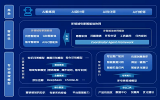 搜宝广告联盟，开启智能营销新纪元