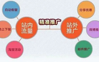 LLGG流量联盟，打造高效流量变现的秘诀