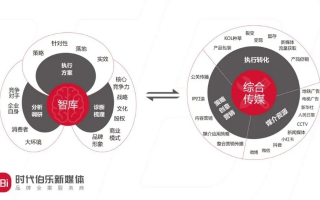 佰信传媒，重塑数字时代下的品牌传播新生态