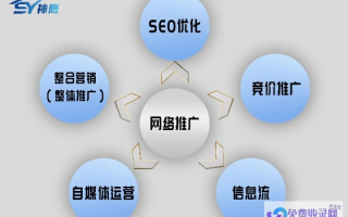 V5广告联盟，打造高效广告投放，引领数字营销新风尚