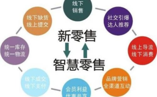 重塑购物体验，两性购物CPS联盟引领新零售变革