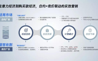 创诚广告联盟，打造高效精准广告投放，助力企业实现营销目标