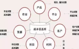 保底看统计结算，揭秘企业成本控制与盈利保障的奥秘