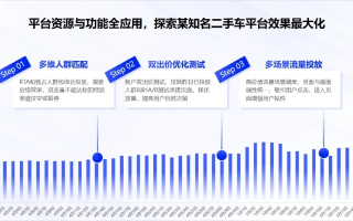 重塑营销生态，icenter统一广告平台的崛起与变革