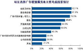 站长找广告联盟哪家比较好？