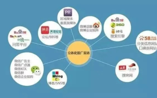 多选题网络广告有特点，探索数字时代的营销新境界
