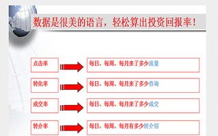 重塑广告联盟，从寻找广告主到成功招商的策略与实践
