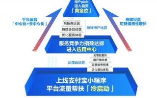 北斗30日付点击联盟，重塑数字支付新生态