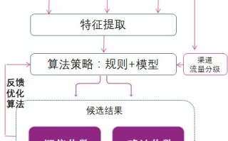 广告联盟中的CPM、CPA、CPS，精准营销与效果付费的三大模式解析