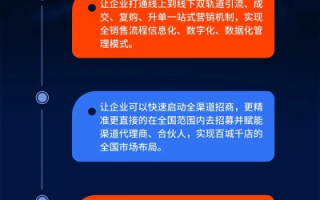 聚企网广告联盟，打造高效营销生态，引领企业数字转型新篇章