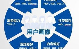 日付广告联盟，精准营销，助力企业高效增长