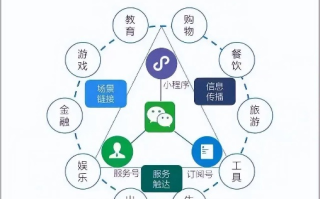 解锁微信公众号推广联盟，打造品牌新势力的策略与实战