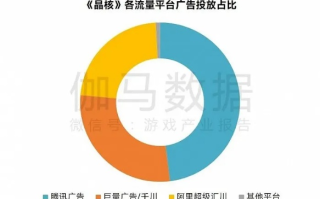 游戏行业网络广告投放，精准触达与效果最大化