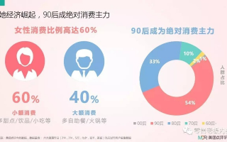 38广告，解锁女性消费新风尚，重塑市场格局