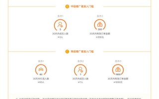 淘宝联盟30天高佣金恢复后变低级，揭秘背后的原因与应对策略